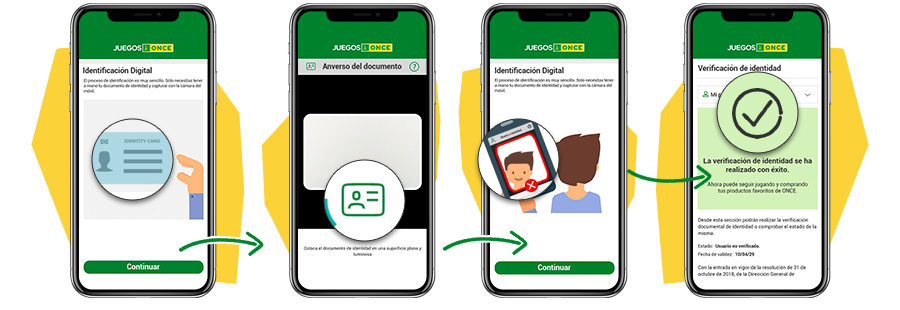 Representación gráfica de distintos pasos del proceso de verificación de identidad desde un dispositivo móvil.