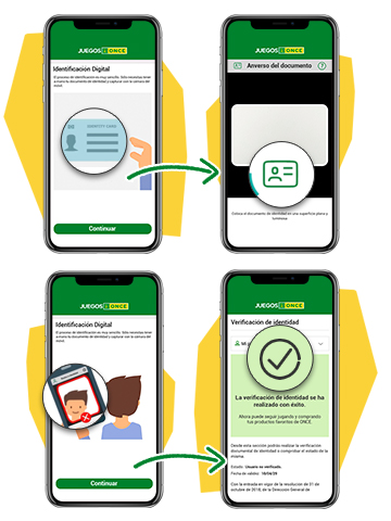 Representación gráfica de distintos pasos del proceso de verificación de identidad desde un dispositivo móvil.